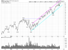QQQ Daily.png