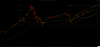 Nasdaq monthly target to 550.png