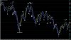 DAX Less rules more setups LOL.jpg