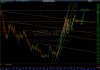 1001usdjpy@measured_move.jpg
