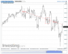 NASDAQ 100(5 Hours)20141003171021.png