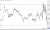 Oct 6 - Pre Trendlines.jpg