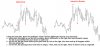 Oct 6 - Charting Problems.jpg