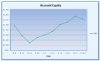 Oct 10 equity graph.jpg