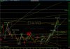 1010$USD_Wave5,5target87,95.jpg