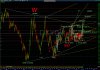1010$USD_Wave3]target91,25.jpg