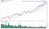 QQQ Weekly.png