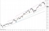 Oct 13 - Trend Channels.jpg