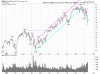 QQQ Daily.png