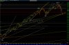 1015NASDAQ5waves_DOWN.jpg