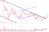 [2014-10-17] GLD Projection.png