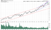 QQQ Weekly.png