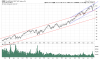 QQQ Weekly.png