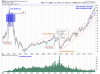 QQQ Monthly.png