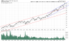 QQQ Weekly.png