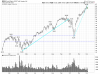 QQQ Daily.png