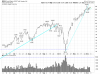 QQQ Daily.png