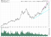 AAPL Weekly.png