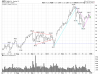 AAPL Daily.png