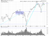 QQQ Daily.png