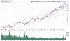 QQQ Weekly.png