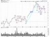 AAPL Daily.png