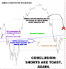 SPX LEVELS.png