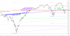 SPX ROADMAP.png