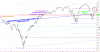 SPX snapshot thursday.png