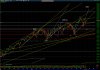 0108NASDAQ_mm_vs_ed.jpg
