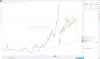WTI [CL] Spot weekly.jpg
