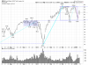 QQQ Daily.png