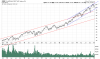QQQ Weekly.png