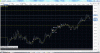 AUD-JPY 11 JAN 15 - first few losing trades.GIF