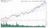 QQQ Weekly.png