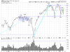 QQQ Daily.png