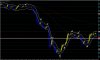 DAX 13th Setups.jpg