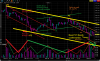 [3-27] NQ Bigger Trend.png