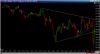 NQTriangleBreakoutPullback.png