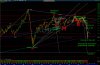 0114Crude_Oil_sHs_pattern_complete.jpg