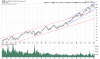 QQQ Weekly.png