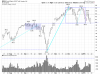QQQ Daily.png