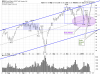 QQQ Daily.png