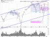 QQQ Daily.png