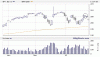 big.chart.gif