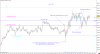Feb 5 - Pre-open analysis.png