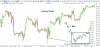 Hourly Chart.jpg