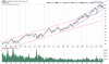 QQQ Weekly.png