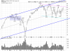 QQQ Daily.png