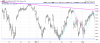 QQQ Hourly.png